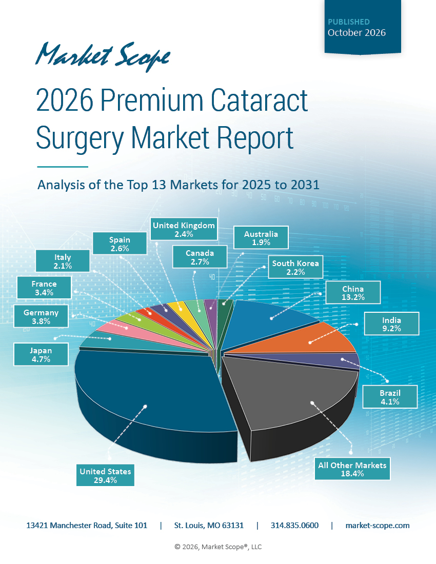2026 Premium Cataract Surgery Market Report: Analysis of the Top 13 Countries for 2025 to 2031, October, 2026